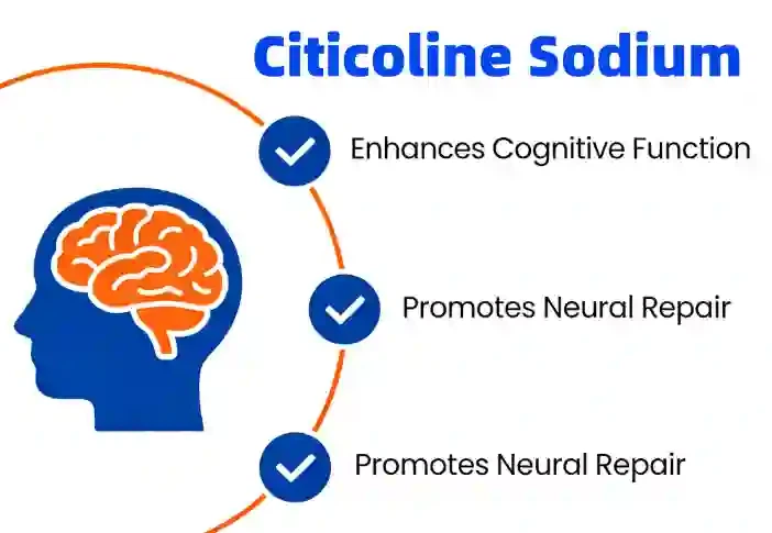 what is Citicoline Sodium what is Citicoline Sodium